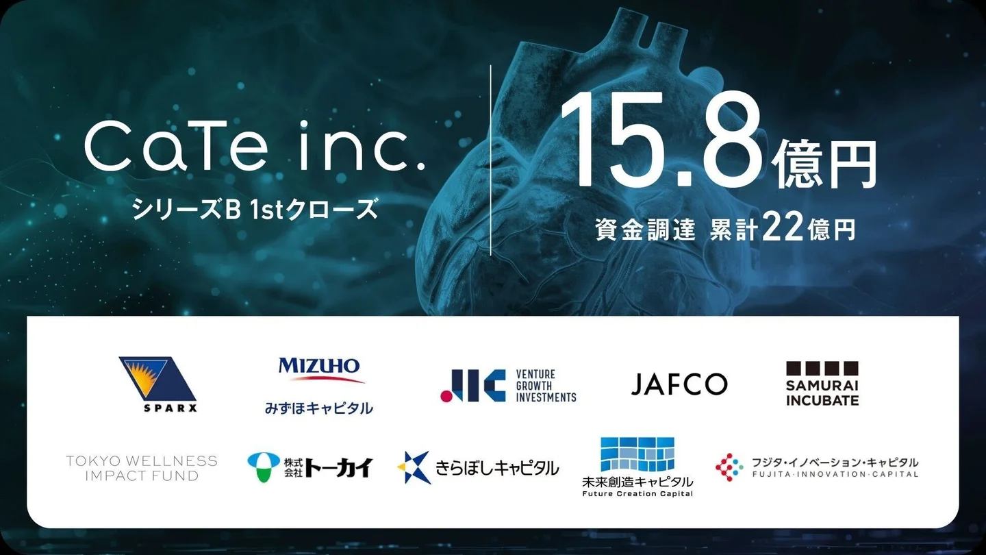 心臓リハビリプログラム医療機器事業を推進する「CaTe」へ追加出資